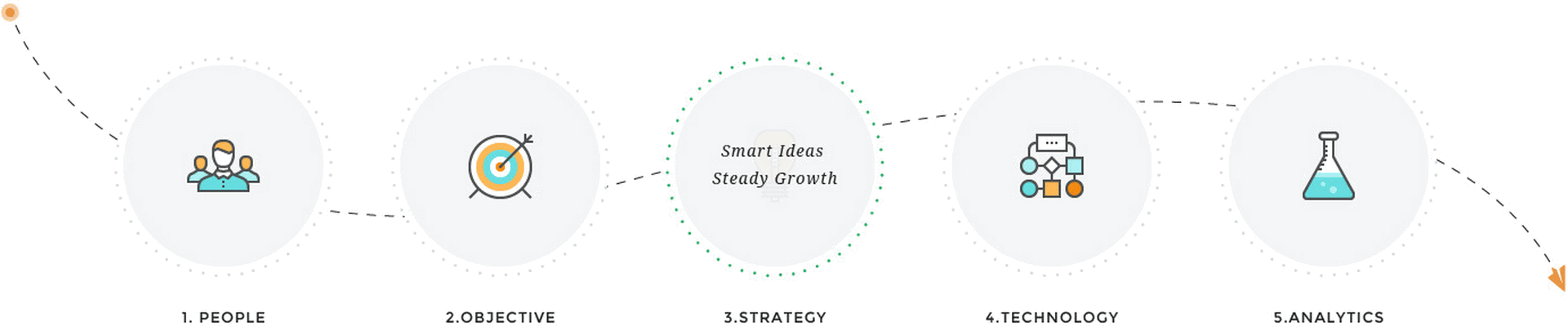Ok Marketing Digotal Methodology